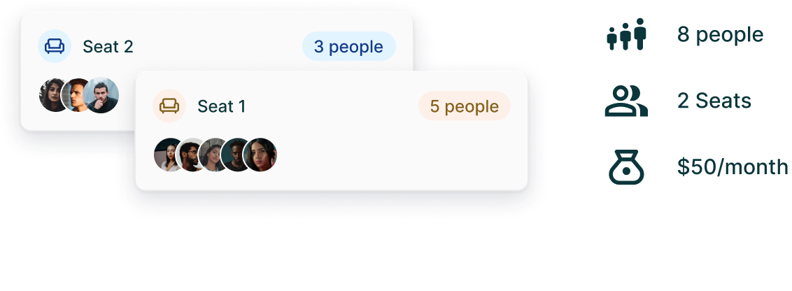 Seat groups by size next to a summary of people, seats and monthly cost