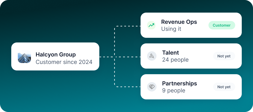 One customer account branching out to Revenue Ops, Talent and Partnerships teams