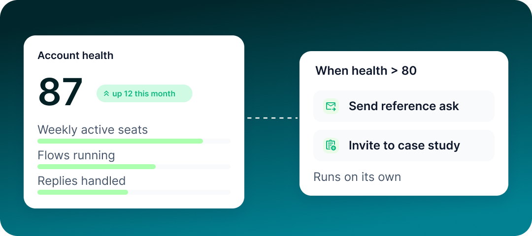 Account health score triggering an automatic reference-ask flow