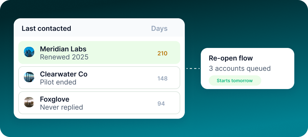 List of quiet accounts sorted by days since last contact, queued to reopen