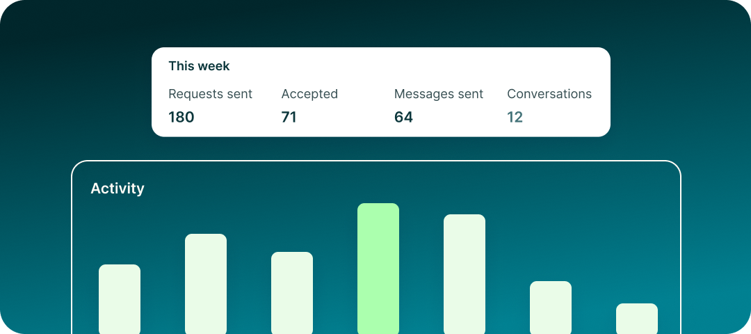 This week's outbound stats next to a weekly activity chart