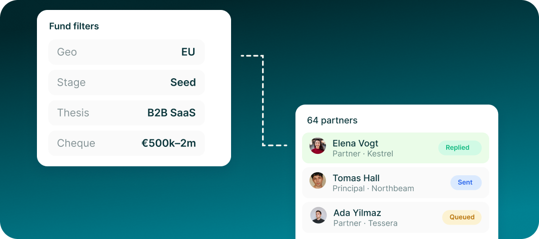 Fund filters by stage, cheque size and thesis, next to a list of partners with reply status