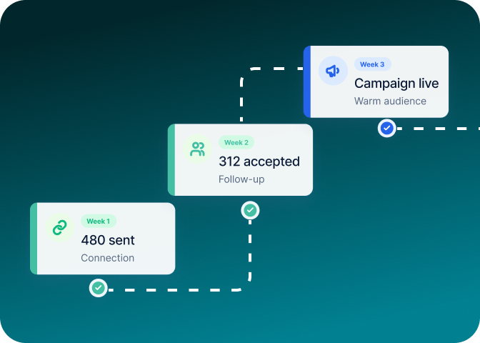 Three-week flow warming an account with connections, follow-ups, then a campaign