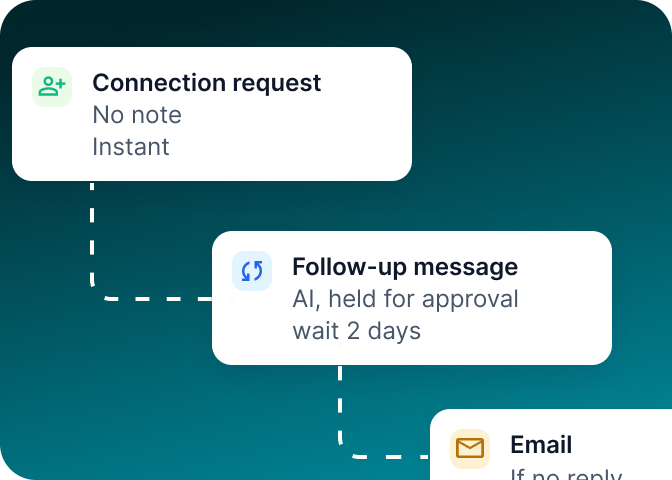 Multi-step cadence with wait timers between connect, message and email