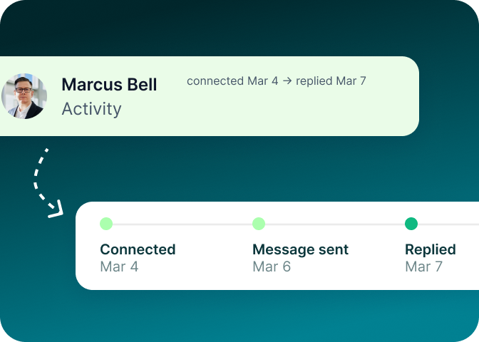 Activity log showing the exact message sent to a lead and when