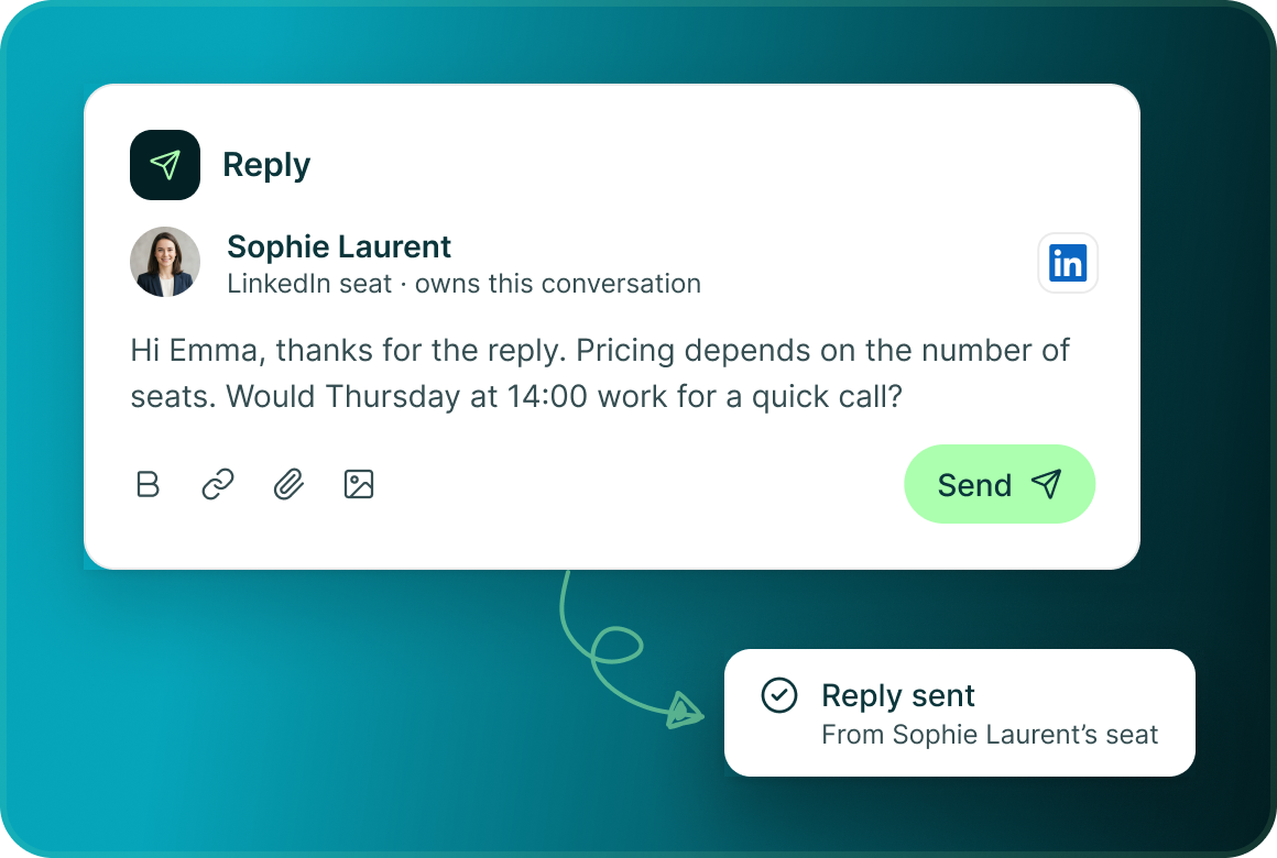 A Reply composer for Sophie Laurent with a Send button, and a Reply sent note from Sophie Laurent’s seat