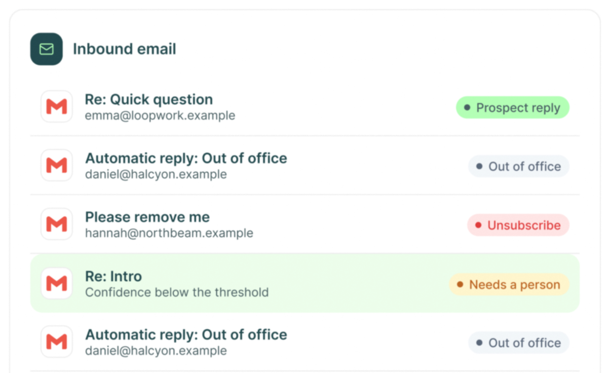 Inbound email list classified as Prospect reply, Out of office, Unsubscribe and Needs a person