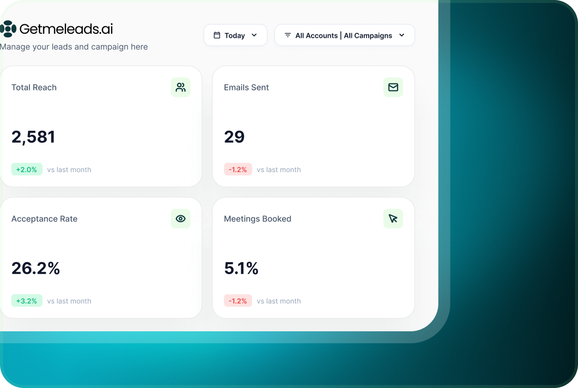 Workspace dashboard with total reach, emails sent, acceptance rate and meetings booked