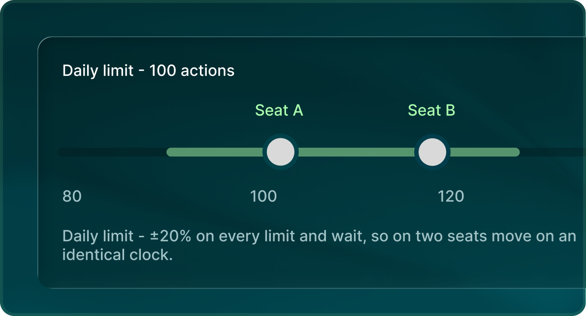 A daily limit of 100 actions with Seat A and Seat B on a plus or minus 20 percent band, so two seats do not move on an identical clock