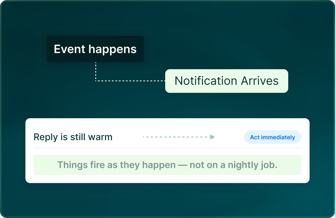 An event that sends a notification the moment a reply is still warm, so you can act immediately