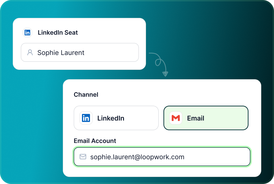 Channel selector with LinkedIn pre-selected and Email as the alternative, switching the sender field to an email account