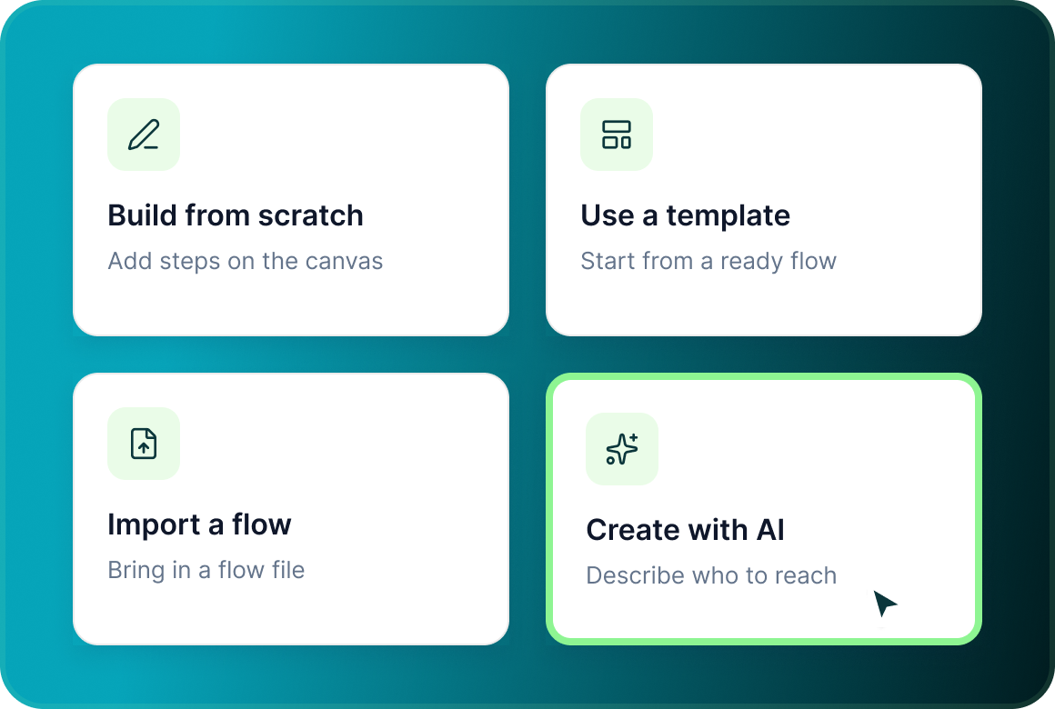 Four ways to start the flow: build from scratch, use a template, import a flow or use Create with AI