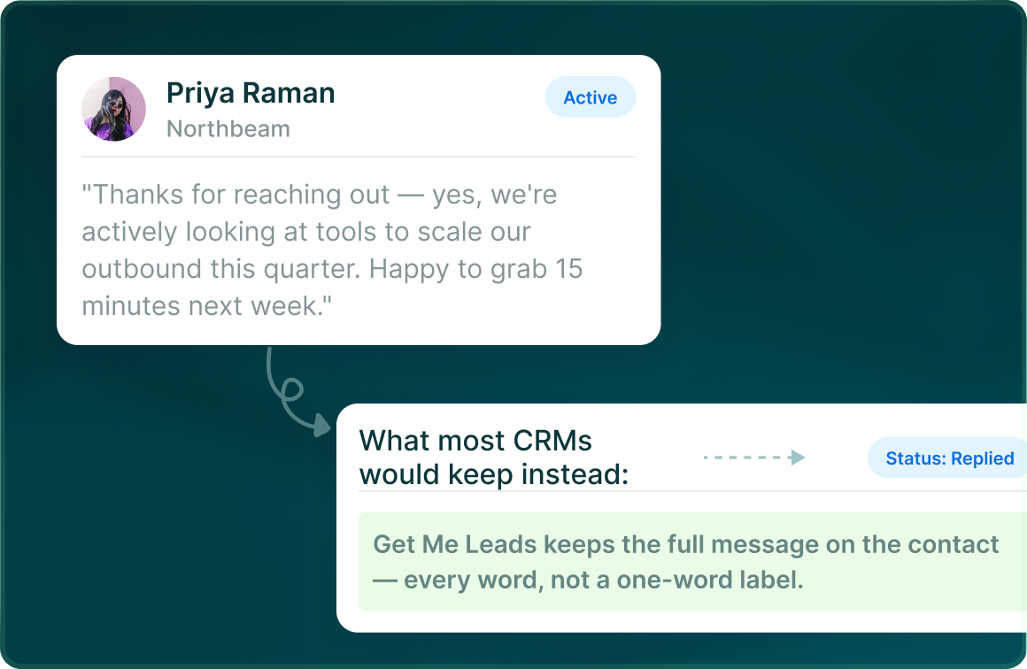 Priya Raman’s reply message attached to the contact, next to what most CRMs would keep instead: a one-word Replied status