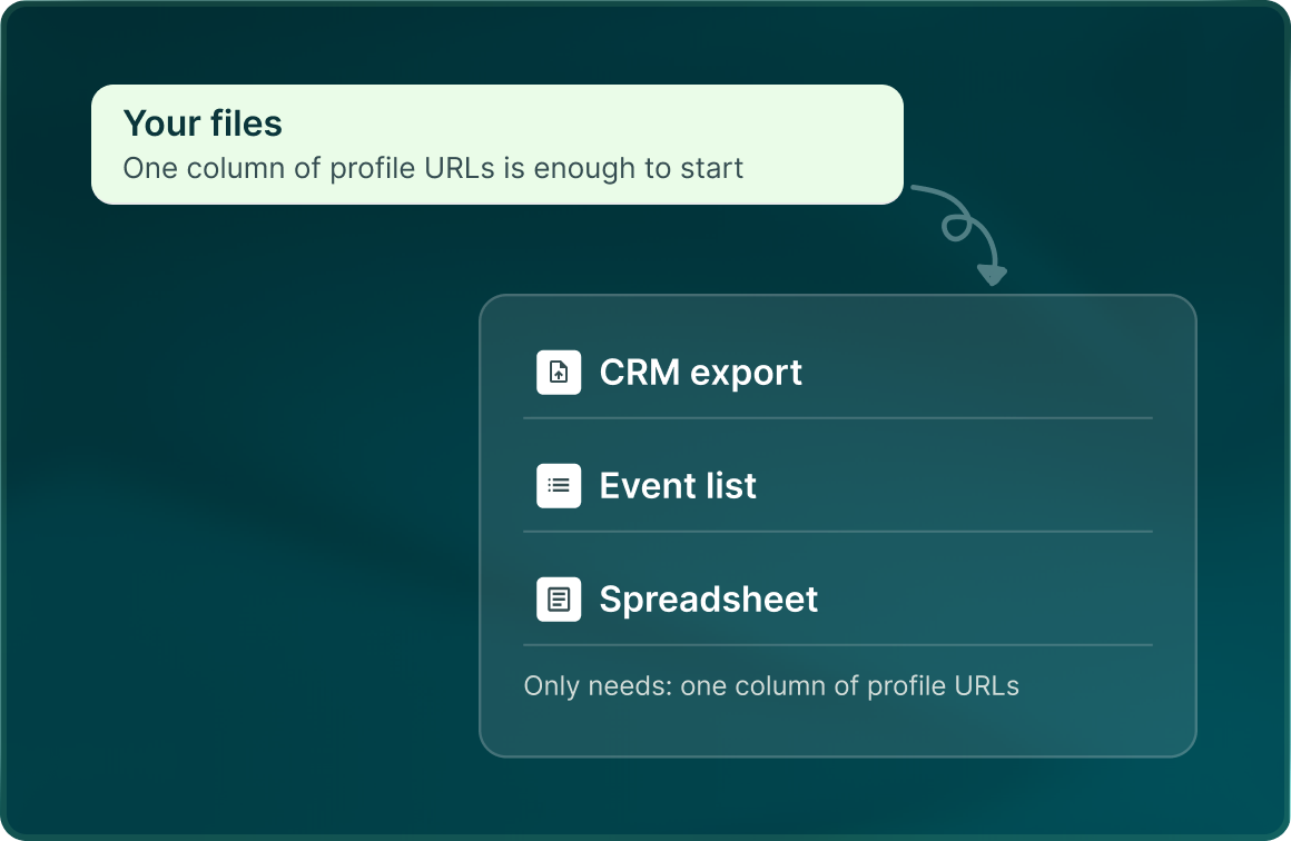 A CRM export, event list or spreadsheet uploaded with a single column of profile URLs