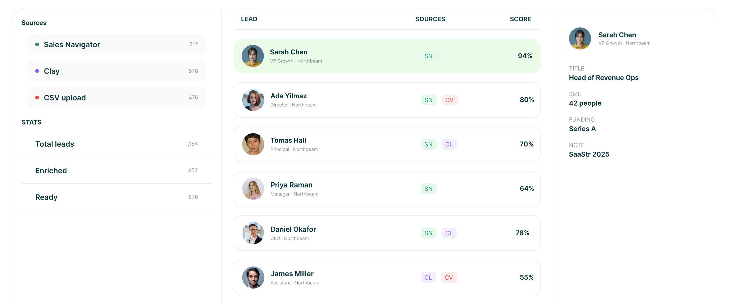 Lead list workspace showing sources, a list of leads with their enrichment and scores, a selected lead profile and a Use in campaign button