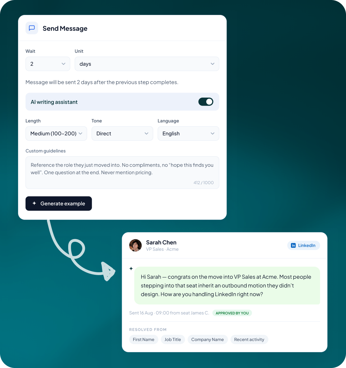 Send Message node settings with wait timing, AI writing assistant controls and a resolved preview of the message to Sarah Chen