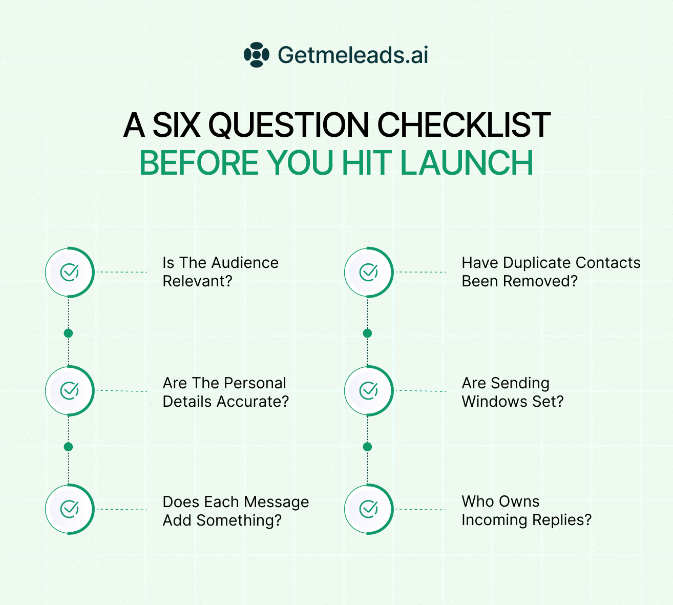 A six-question checklist before you hit launch