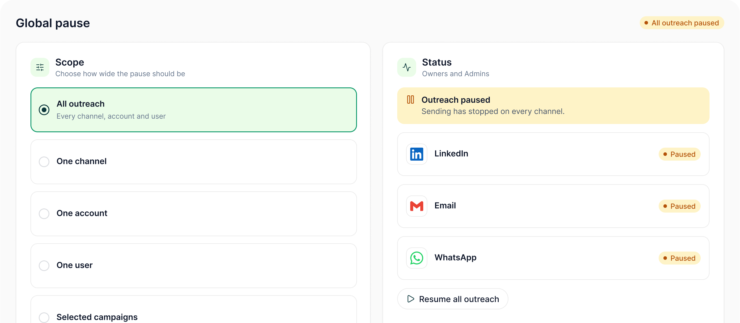Global pause panel with scope choices of all outreach, one channel, one account, one user or selected campaigns, and a status showing outreach paused on LinkedIn, email and WhatsApp