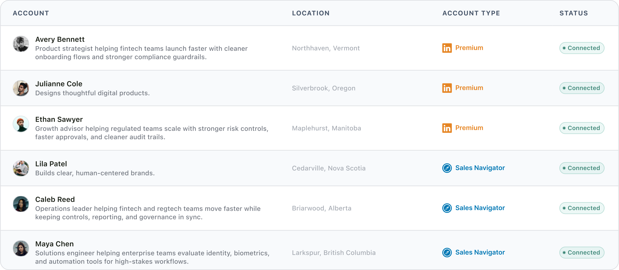 Table of connected LinkedIn accounts with their location, account type, connected status and last updated time