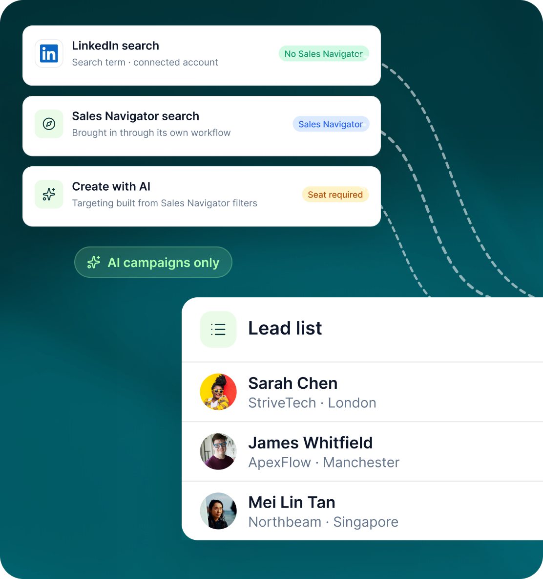Comparison of LinkedIn Search, Sales Navigator search and Create with AI as sourcing routes