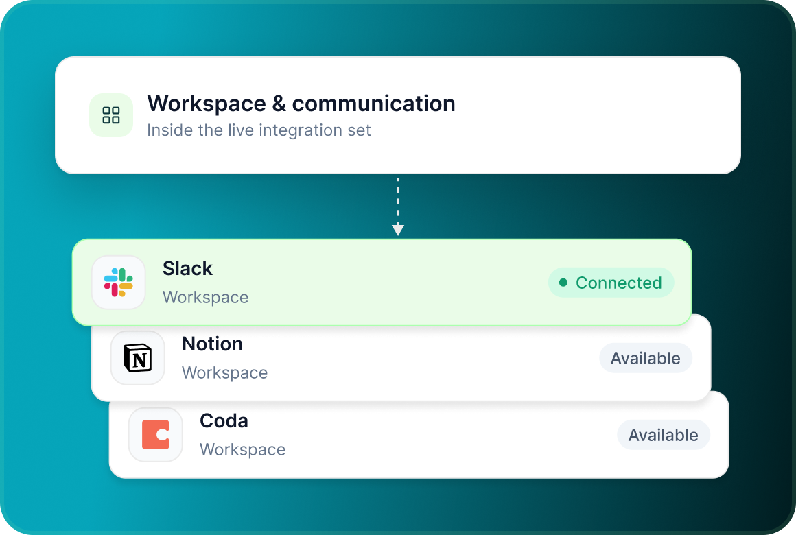 Workspace and communication integrations: Slack connected, and Notion and Coda available