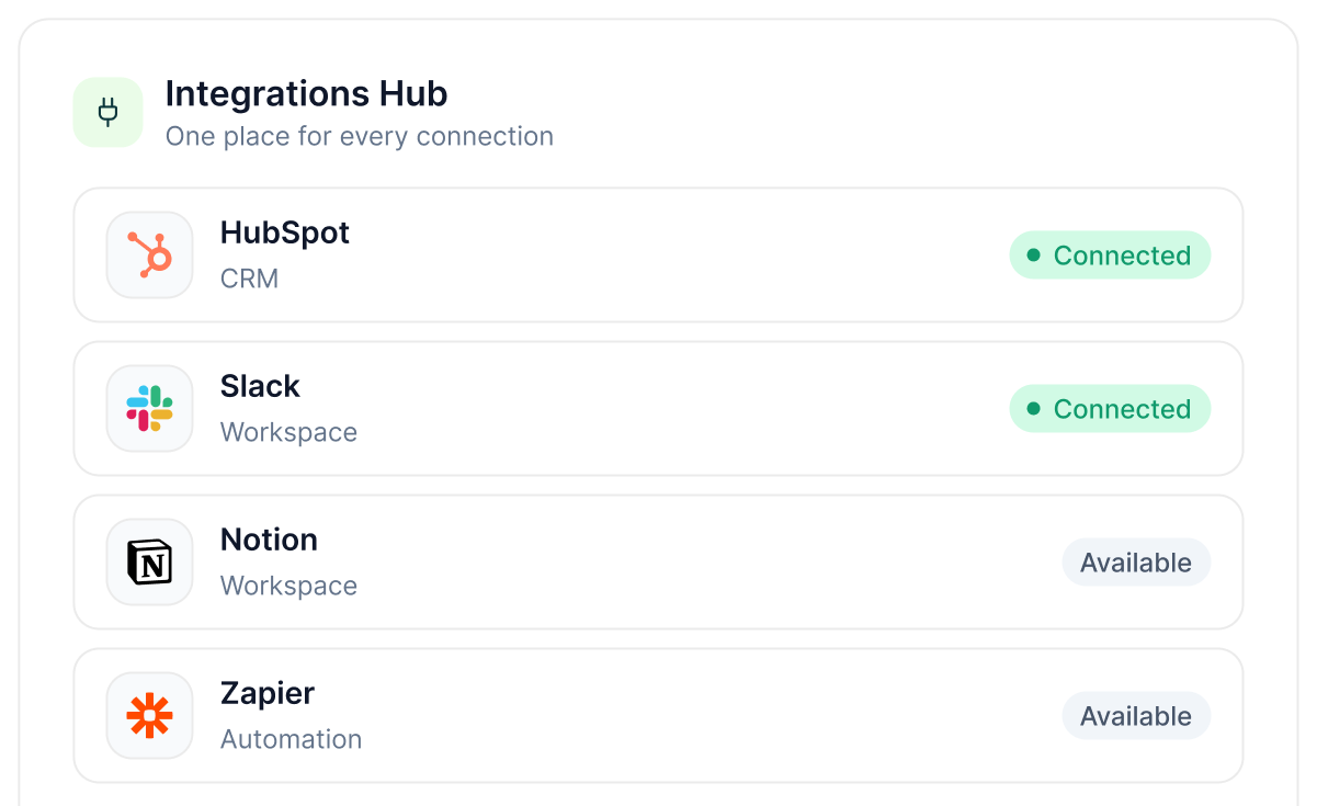 Integrations Hub listing HubSpot and Slack as connected and Notion and Zapier as available