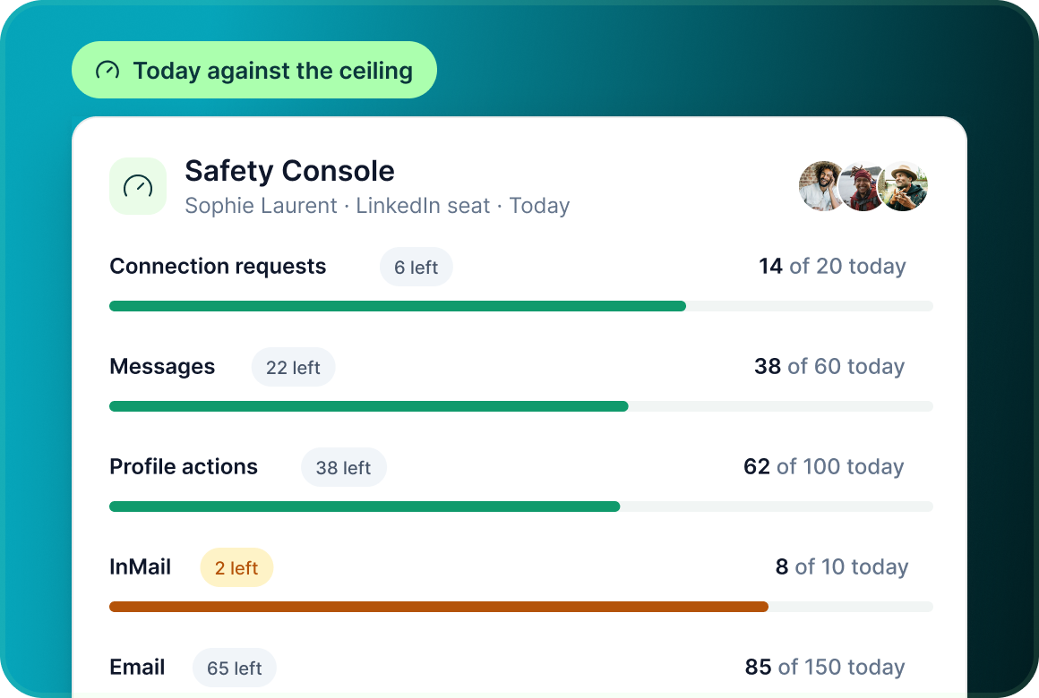 The Safety Console showing each action against today’s ceiling, with how many are left