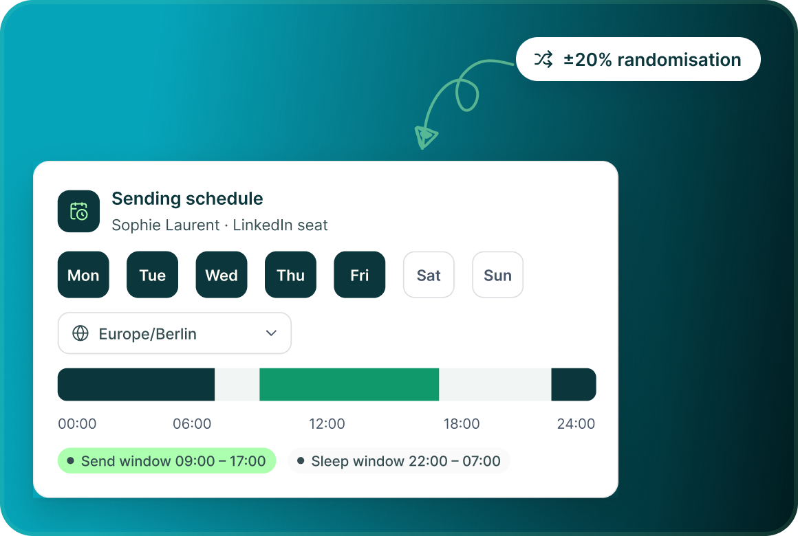 A Sending schedule for Sophie Laurent with send days, the Europe/Berlin time zone, a 09:00 to 17:00 send window, a sleep window and a plus or minus 20% randomisation band