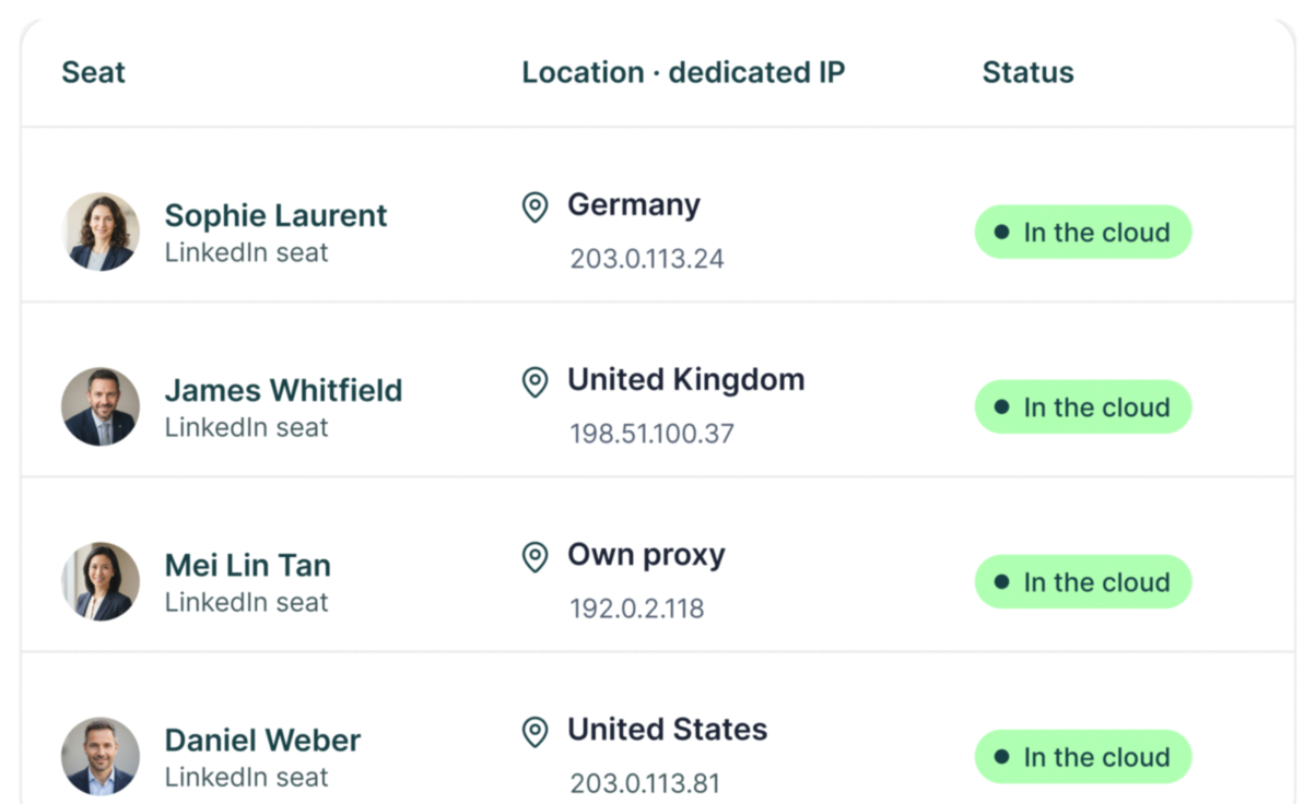 A table of LinkedIn seats with their location, dedicated IP and an In the cloud status for Sophie Laurent, James Whitfield, Mei Lin Tan and Daniel Weber