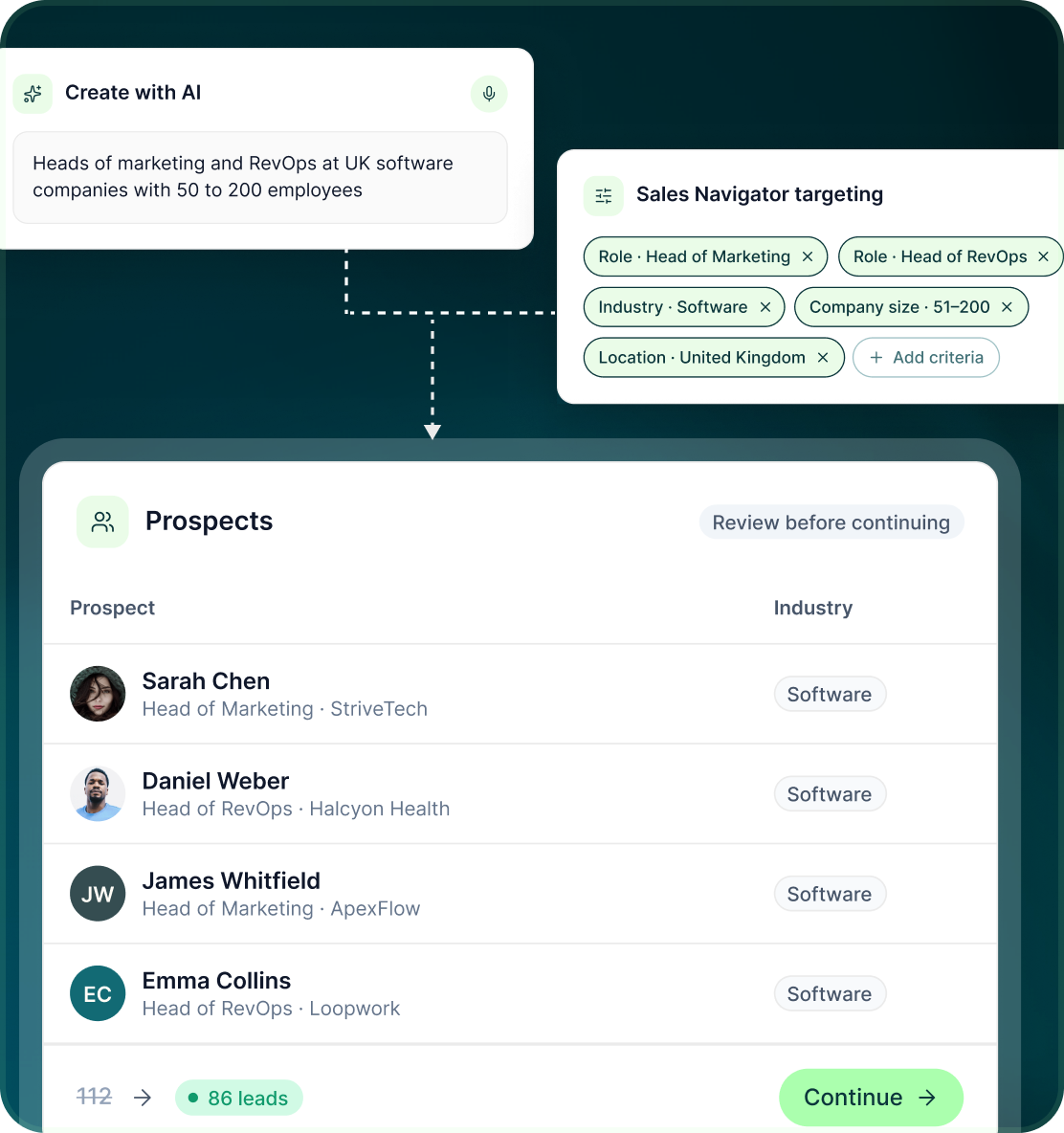 Create with AI request for heads of marketing and RevOps, translated into Sales Navigator targeting with a reviewable prospect list