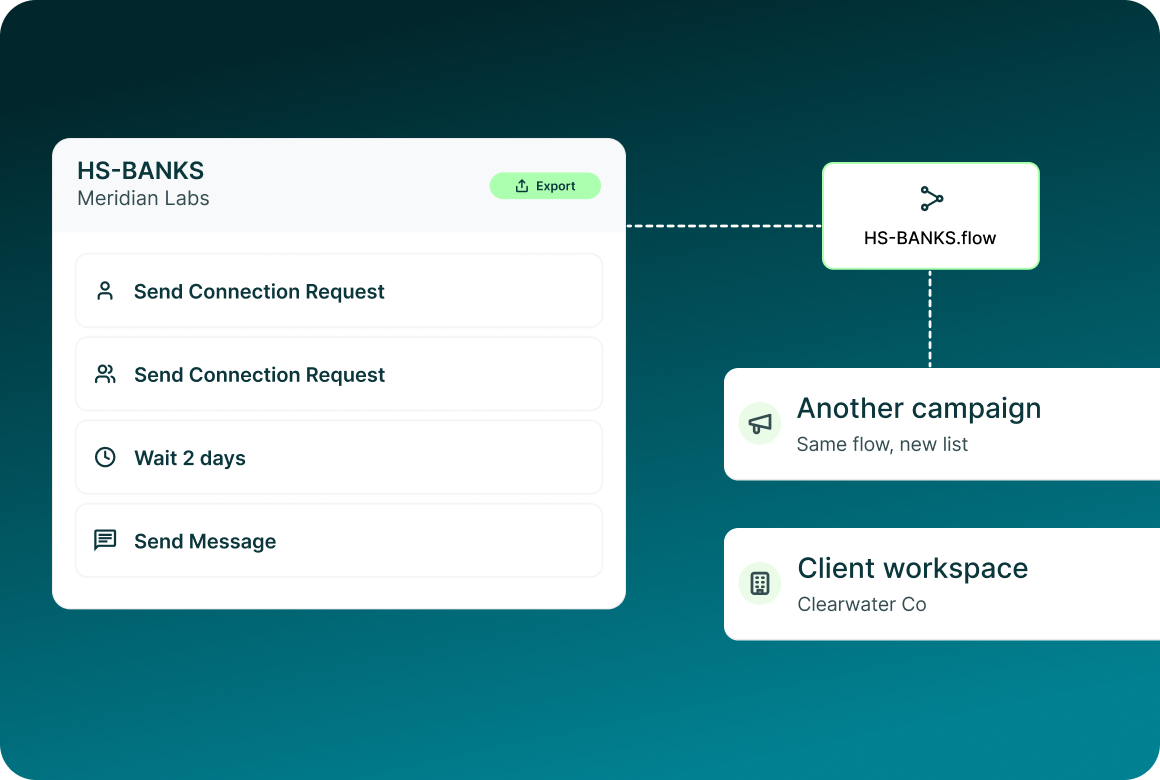 An HS-BANKS flow from Meridian Labs with Send Connection Request, Wait 2 days and Send Message steps, exported as a flow file into Another campaign and Client workspace