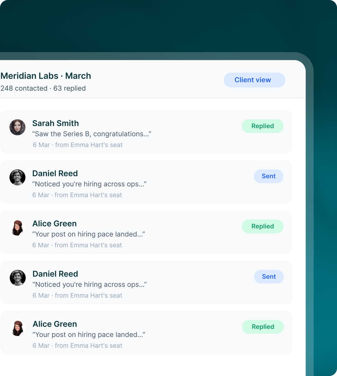 A Meridian Labs — March client report showing 248 contacted and 63 replied, with Replied and Sent entries for Sarah Smith, Daniel Reed and Alice Green