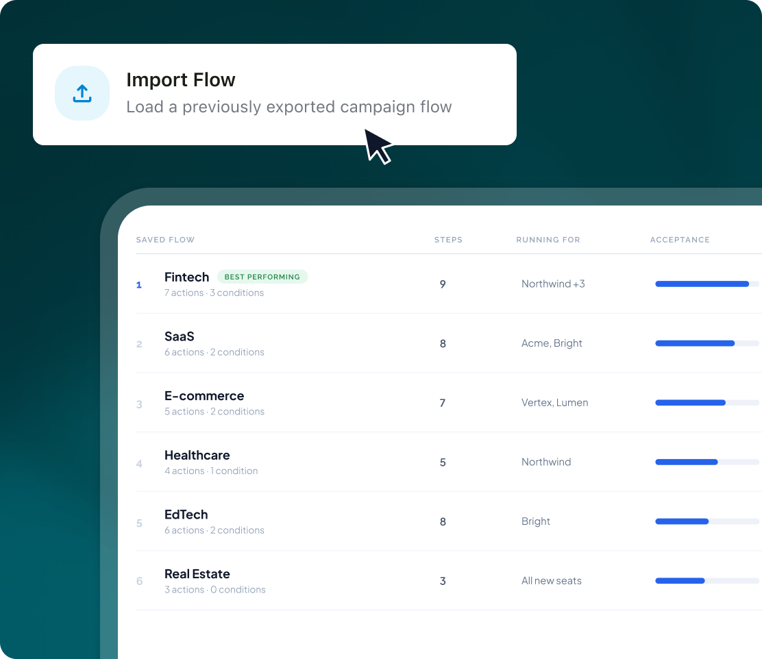 An Import Flow prompt reading Load a previously exported campaign flow, above a saved-flow list of Fintech, SaaS, E-commerce, Healthcare, EdTech and Real Estate flows