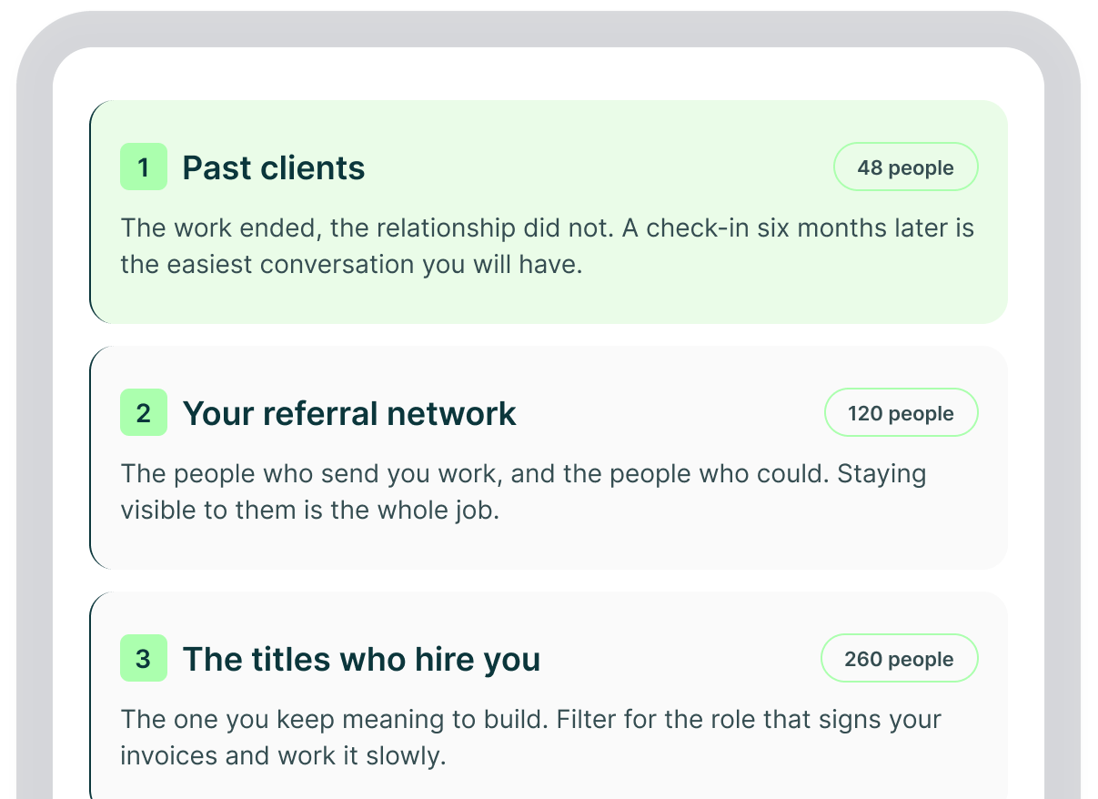 Three lists: Past clients with 48 people, Your referral network with 120 people and The titles who hire you with 260 people