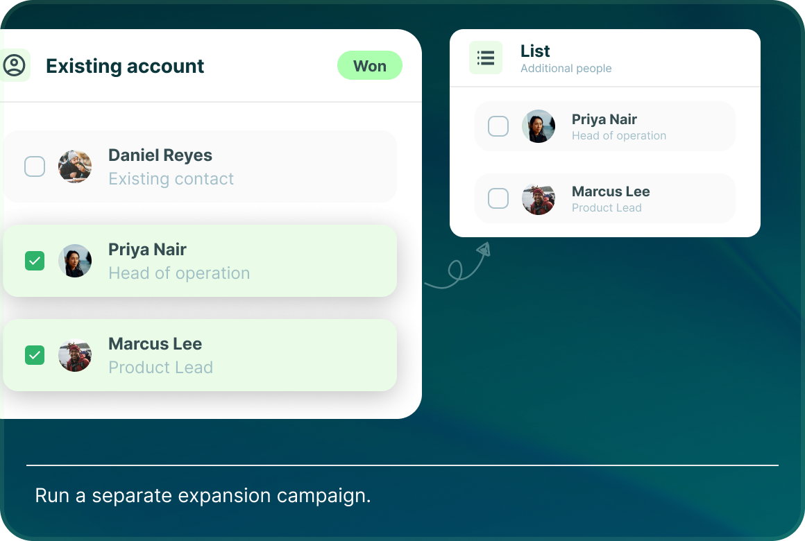 An Existing account marked Won with Daniel Reyes, Priya Nair and Marcus Lee, where Priya Nair and Marcus Lee are selected and added to a List of additional people, with the line Run a separate expansion campaign