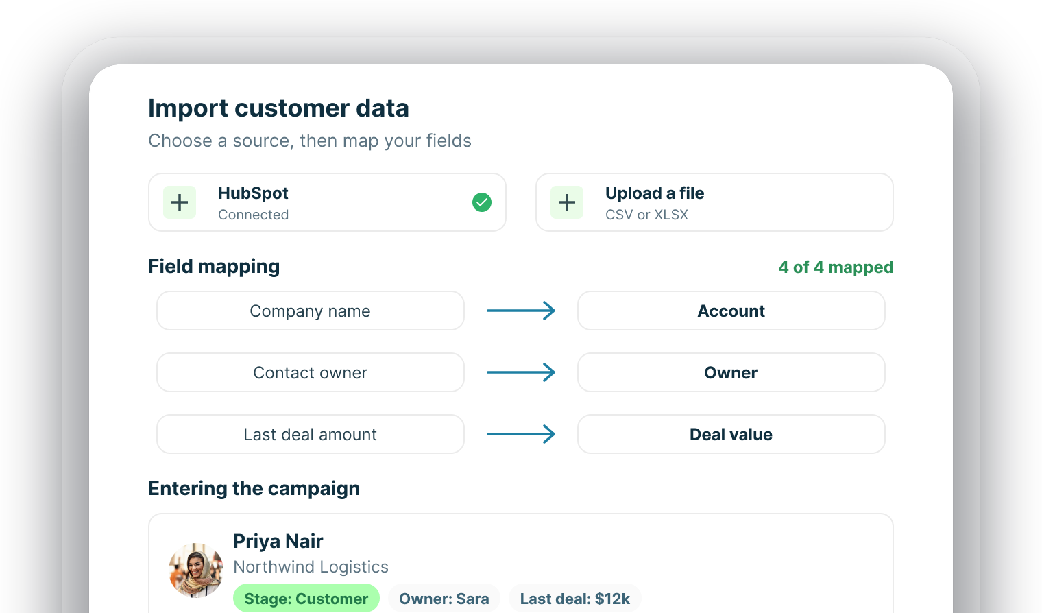 An Import customer data panel with HubSpot connected and an Upload a file option, a Field mapping of Company name to Account, Contact owner to Owner and Last deal amount to Deal value showing 4 of 4 mapped, and entries for Priya Nair of Northwind Logistics and Daniel Meyer of Brightwave Studio