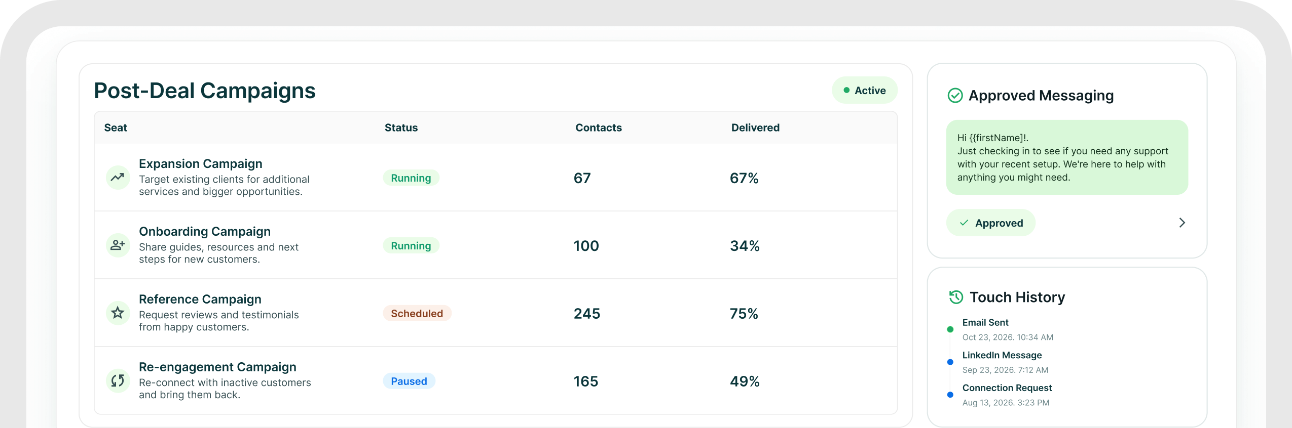 A Post-Deal Campaigns workspace listing the Expansion, Onboarding, Reference and Re-engagement campaigns with their status, contacts and delivered rate, beside an Approved Messaging card and a Touch History of an email, a LinkedIn message and a connection request