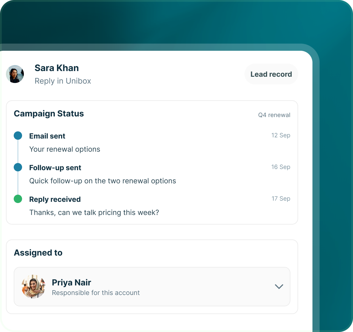 A lead record for Sara Khan with a Campaign Status timeline of an email sent on 12 Sep, a follow-up sent on 16 Sep and a reply received on 17 Sep, assigned to Priya Nair