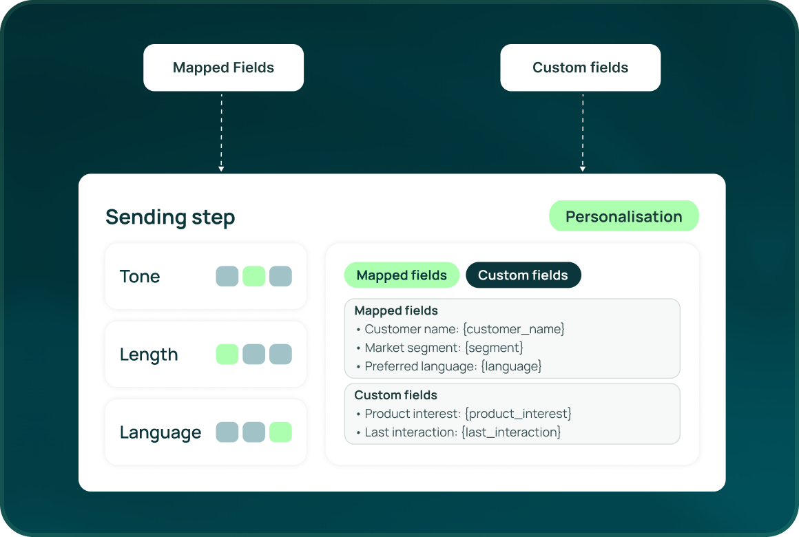 A Sending step with Tone, Length and Language settings and Personalisation drawn from Mapped fields and Custom fields