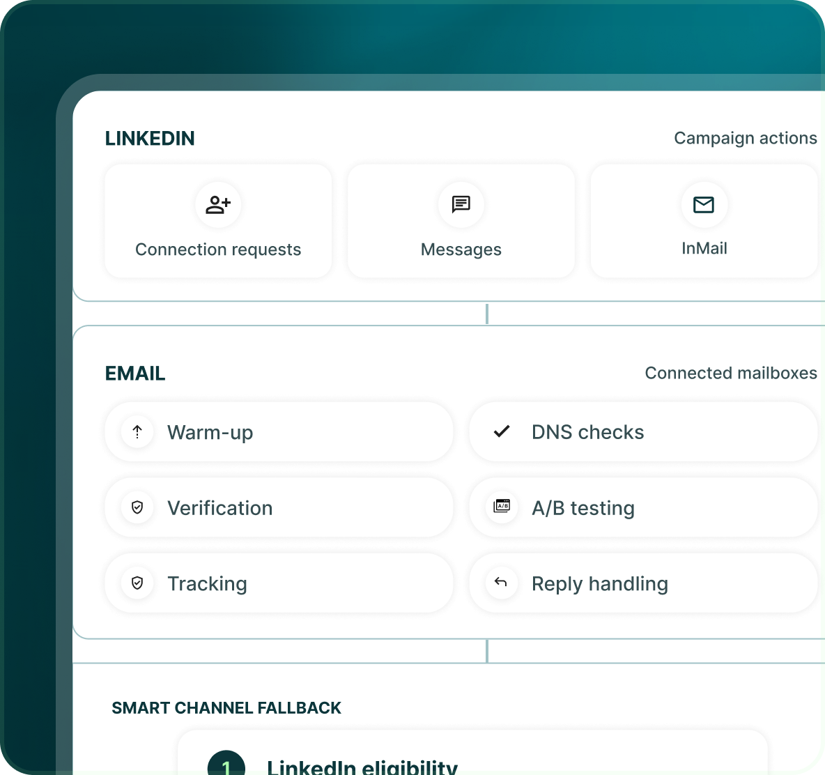 LinkedIn campaign actions for Connection requests, Messages and InMail, Email controls for Warm-up, DNS checks, Verification, A/B testing, Tracking and Reply handling, and a Smart channel fallback that checks LinkedIn eligibility