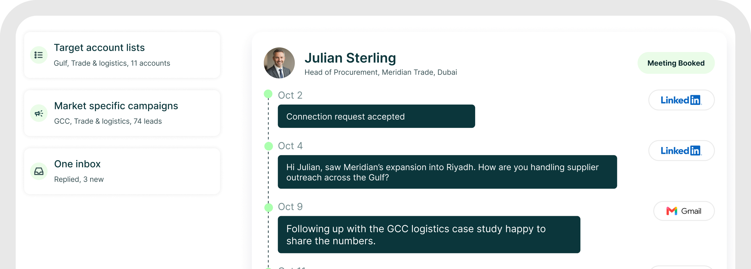 A workspace with Target account lists for Gulf trade and logistics (11 accounts), Market specific campaigns for GCC trade and logistics (74 leads) and One inbox with 3 new replies, beside Julian Sterling, Head of Procurement at Meridian Trade, Dubai, marked Meeting Booked, with a timeline of LinkedIn and Gmail messages from Oct 2 to Oct 11