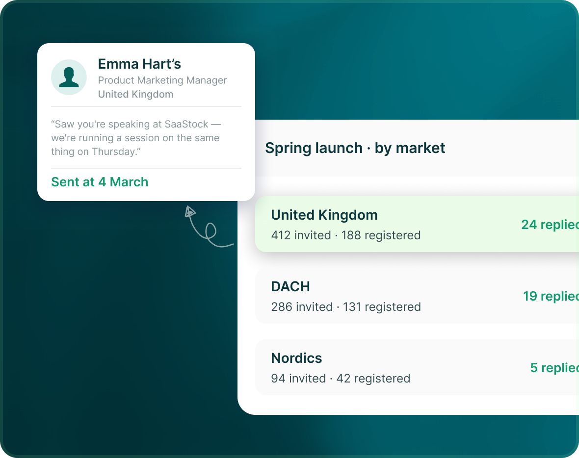 A Spring launch by market table for United Kingdom, DACH and Nordics with invited and registered counts and replies, linked to Emma Hart's sent message