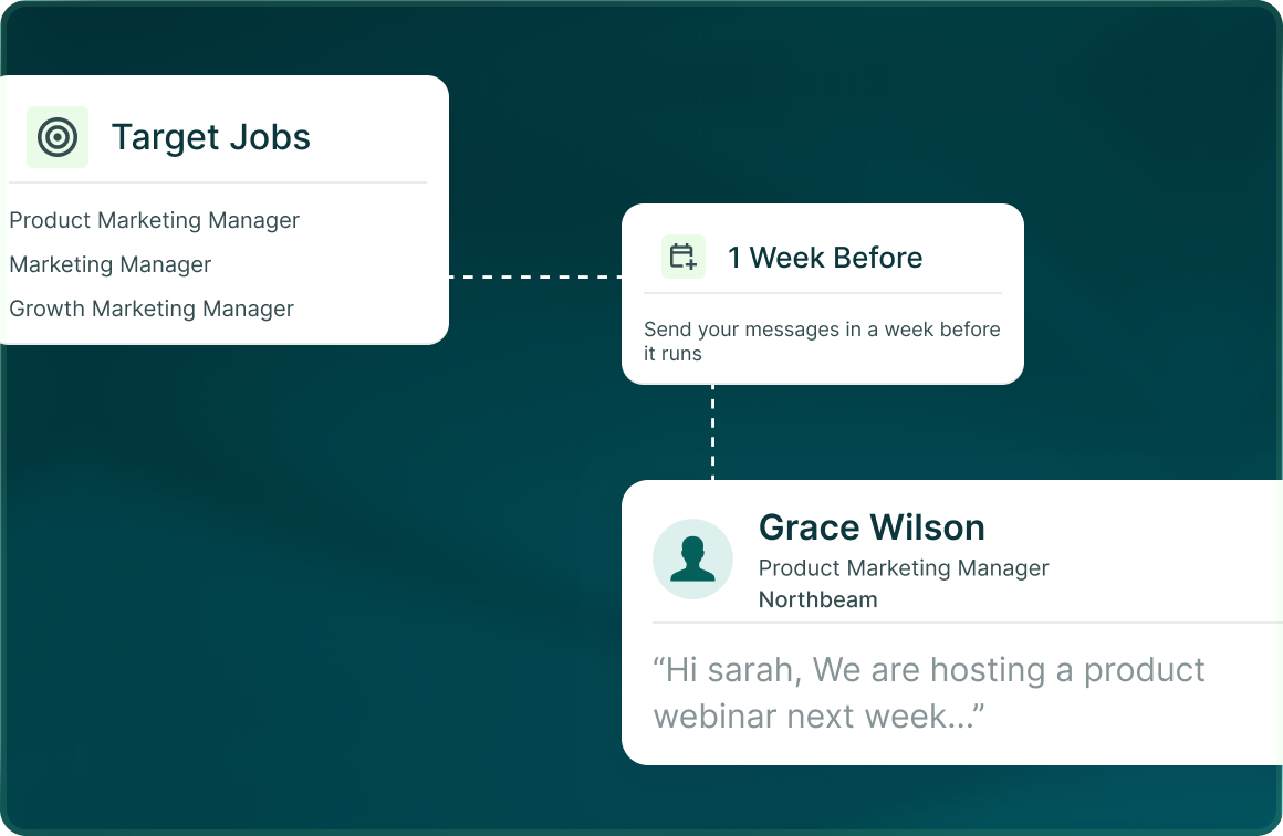 A Target Jobs list of Product Marketing Manager, Marketing Manager and Growth Marketing Manager, leading to a 1 Week Before send step and a message to Grace Wilson about a product webinar