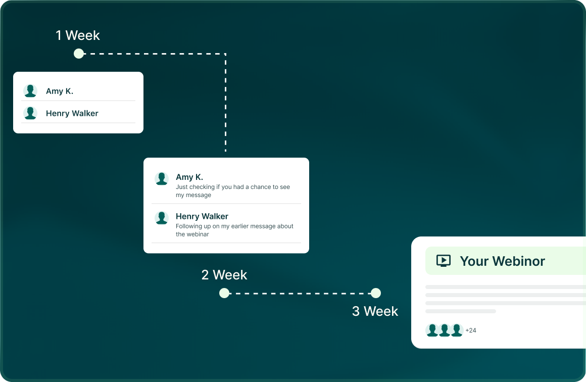 A timeline from 1 Week to 3 Week of messages to Amy K. and Henry Walker, ending at Your Webinar
