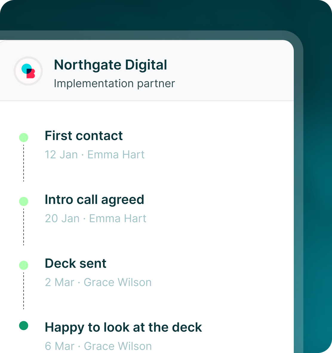 A timeline for Northgate Digital, an implementation partner: First contact on 12 Jan, Intro call agreed on 20 Jan, Deck sent on 2 Mar and Happy to look at the deck on 6 Mar