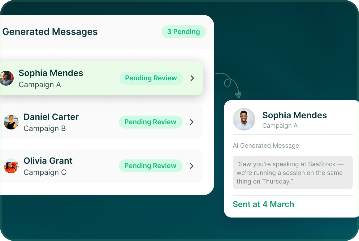 A Generated Messages list with 3 Pending Review items for Sophia Mendes, Daniel Carter and Olivia Grant, leading to Sophia Mendes's AI generated message, sent at 4 March