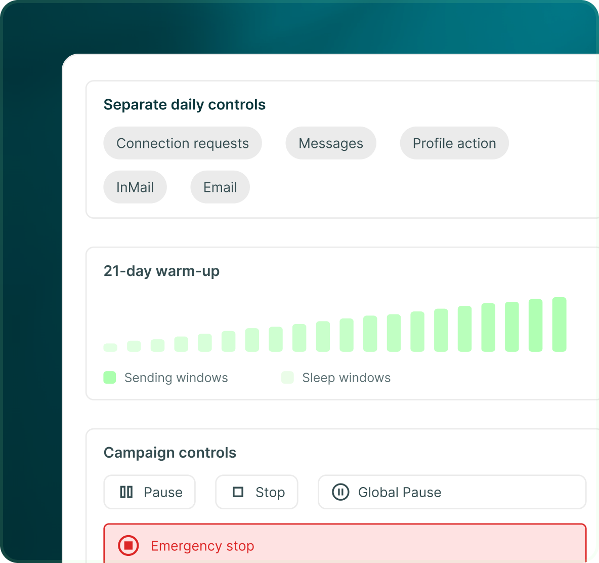 Separate daily controls for Connection requests, Messages, Profile action, InMail and Email, a 21-day warm-up with sending and sleep windows, and Campaign controls for Pause, Stop, Global Pause and Emergency stop