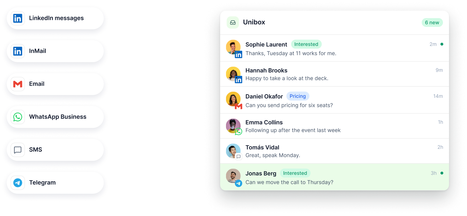 LinkedIn messages, InMail, Email, WhatsApp Business, SMS and Telegram all feeding into one Unibox conversation list