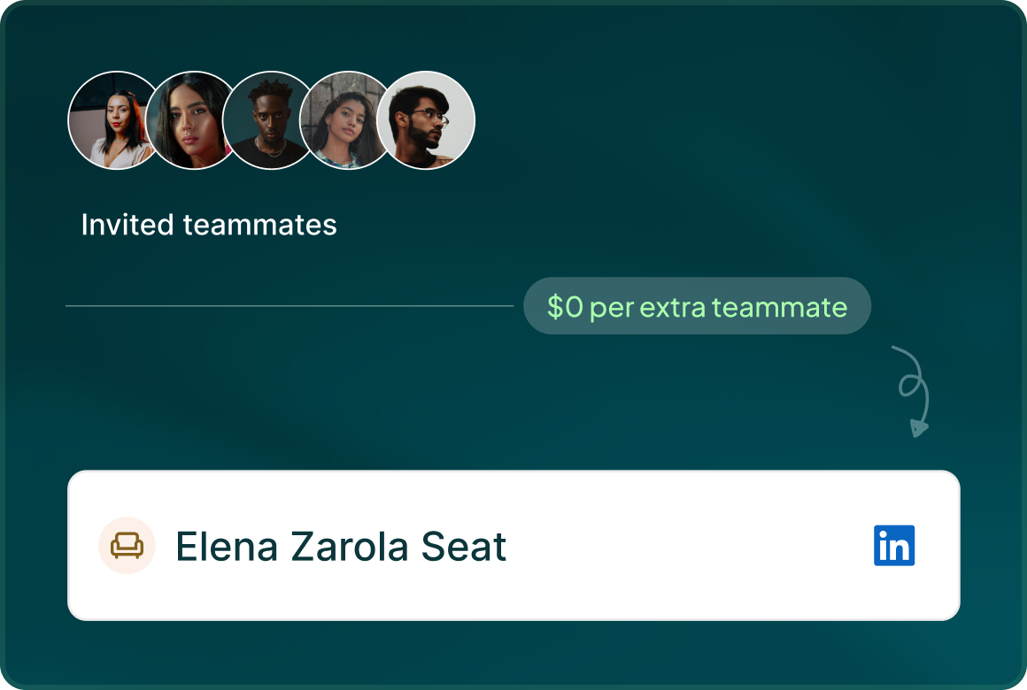 Invited teammates connected to the Elena Zarola seat with a $0 per extra teammate label