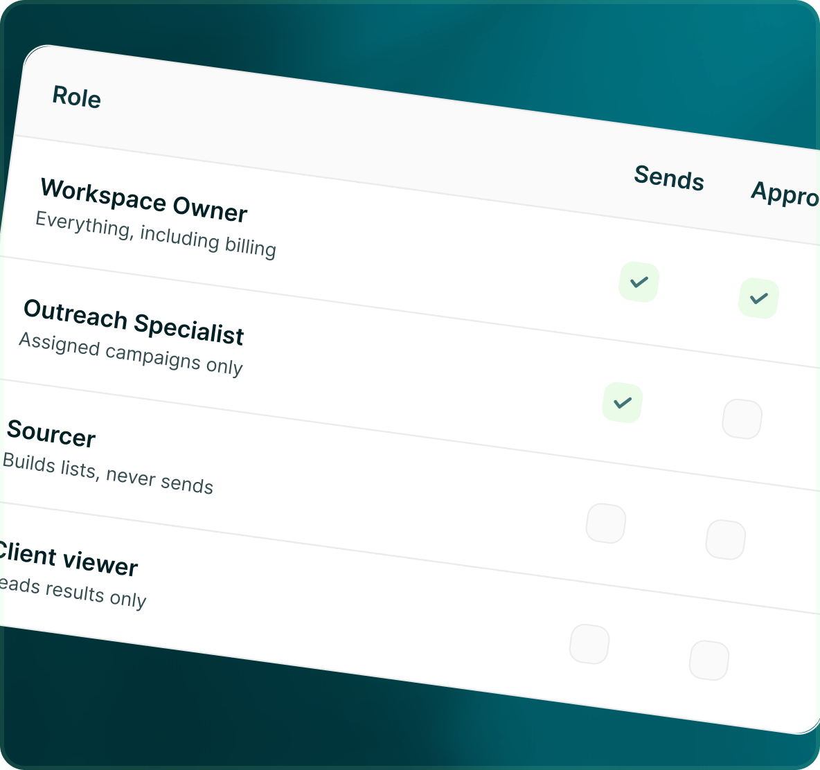 A role table with Workspace Owner, Outreach Specialist, Sourcer and Client viewer rows and columns for who sends and who approves